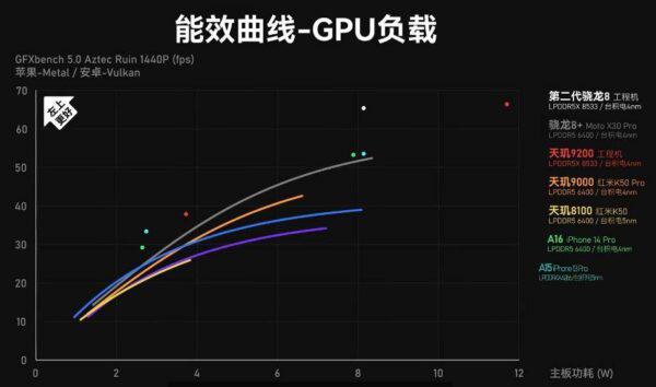 2023手机处理器十大排名 最新手机处理器性能排名