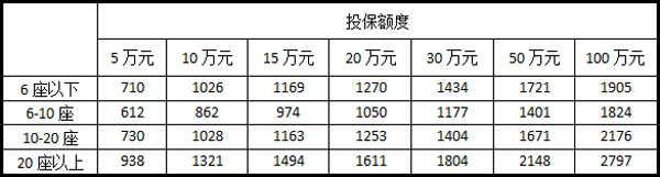 车辆必买的4个险价格表 车辆必买的4个险多少钱？