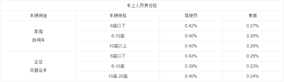 车辆必买的4个险价格表 车辆必买的4个险多少钱？