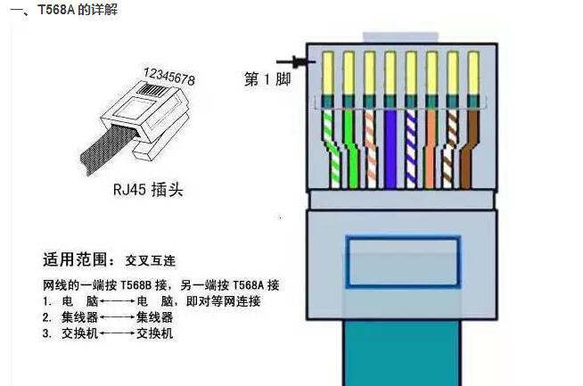 568b线序怎么排 网线接头顺序是什么 网线T568A与T568B线序各种接法-阿灿说钱