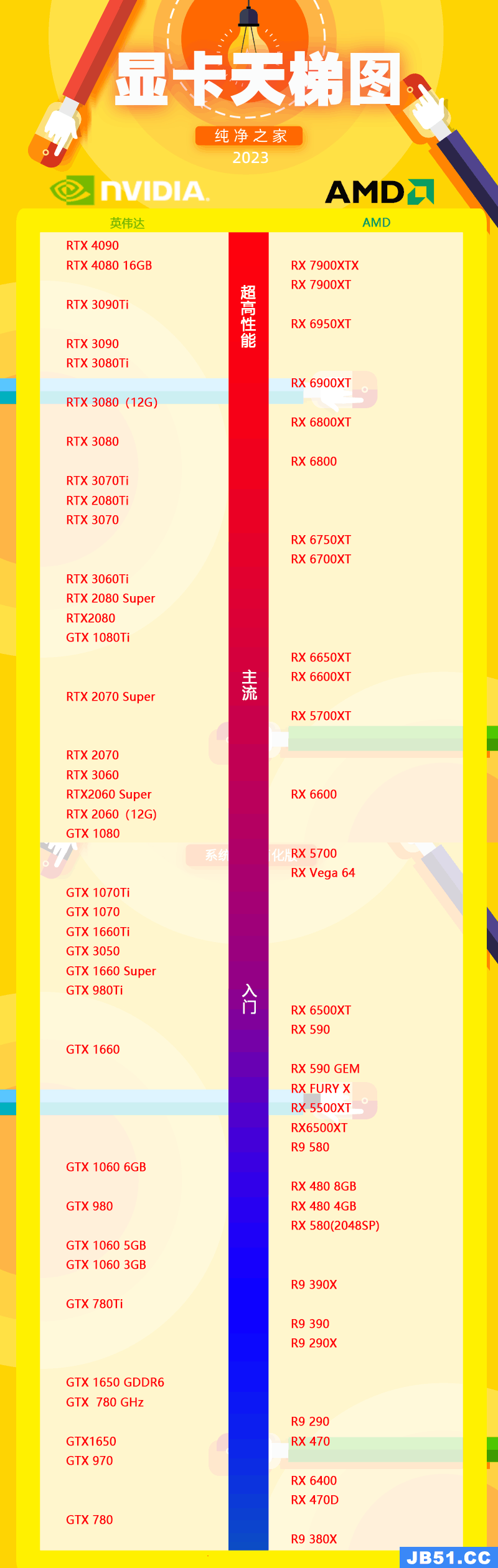 2023显卡排行榜天梯图-阿灿说钱