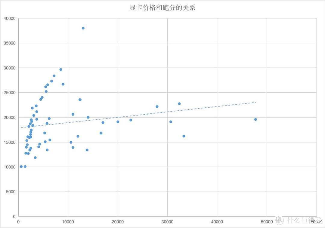 2023显卡性能排行（60款在售显卡性价比排序）