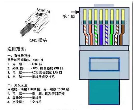 568b线序怎么排 网线接头顺序是什么