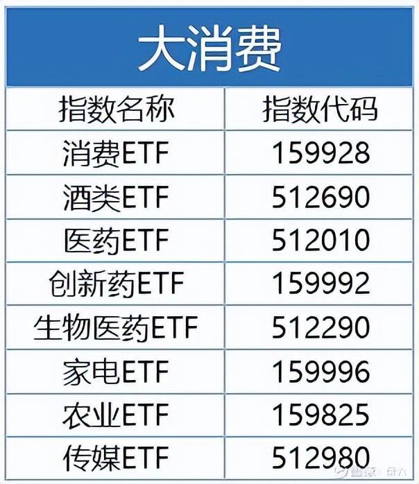 etf交易规则及费用，交易费又是怎么收取的?