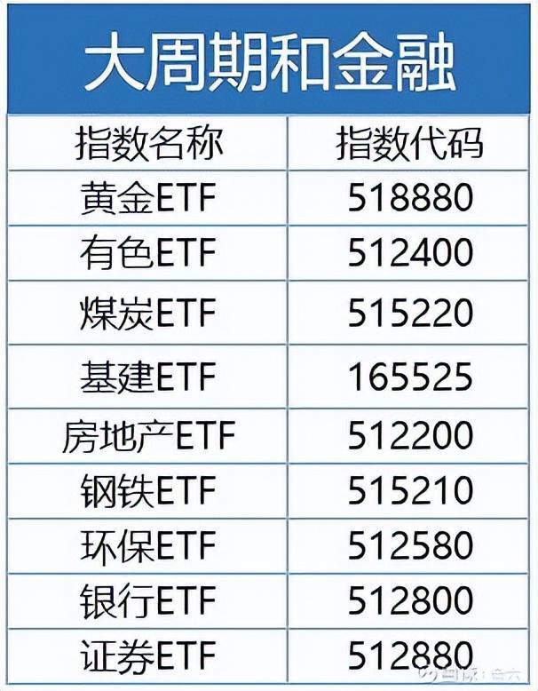 etf交易规则及费用，交易费又是怎么收取的?