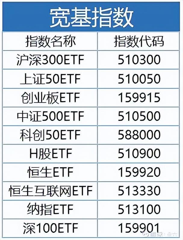 etf交易规则及费用，交易费又是怎么收取的?
