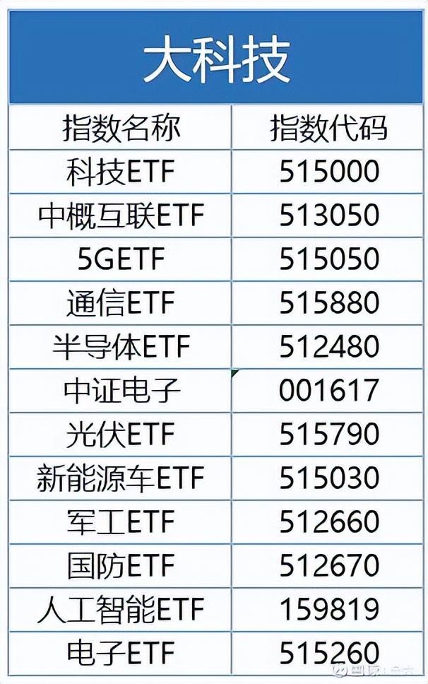 etf交易规则及费用，交易费又是怎么收取的?