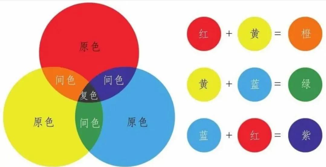 黄色加白色是什么颜色