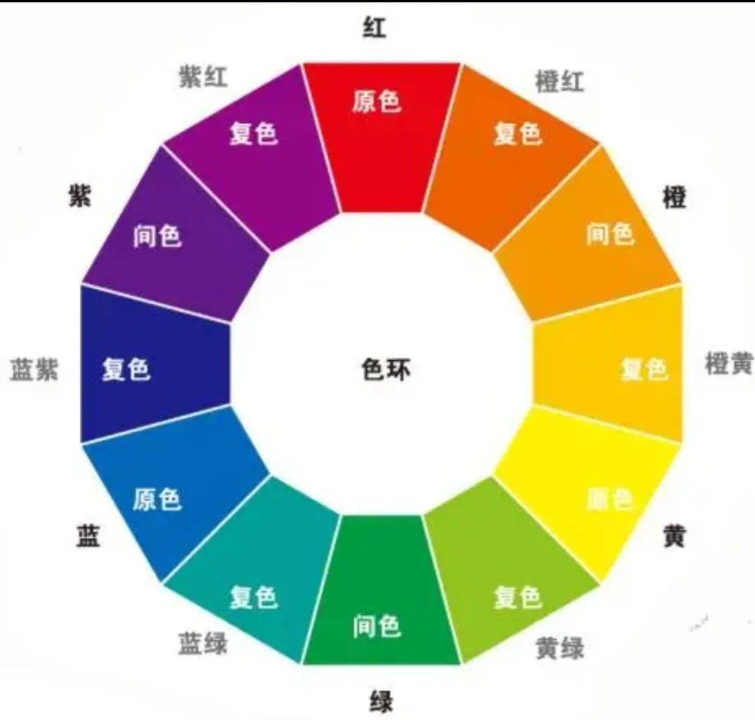黄色加白色是什么颜色