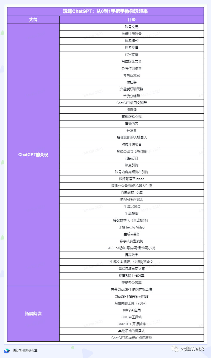 玩赚ChatGPT社群:听说ChatGPT可以用来搞钱?从0到1保姆级教程 玩赚ChatGPT社群:听说ChatGPT可以用来搞钱?从0到1保姆级教程