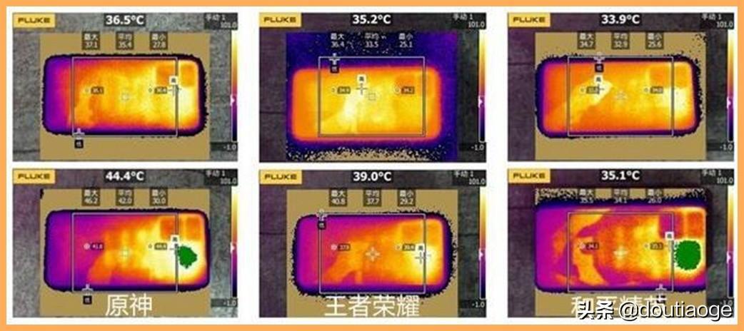 天玑920相当于骁龙什么处理器?天玑920对比骁龙870哪个好? 天玑920相当于骁龙什么处理器?天玑920对比骁龙870哪个好?