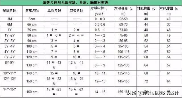 女士裤子尺码对照表图及体重|衣服、裤子、鞋子、文胸尺码对照表 女士裤子尺码对照表图及体重|衣服、裤子、鞋子、文胸尺码对照表