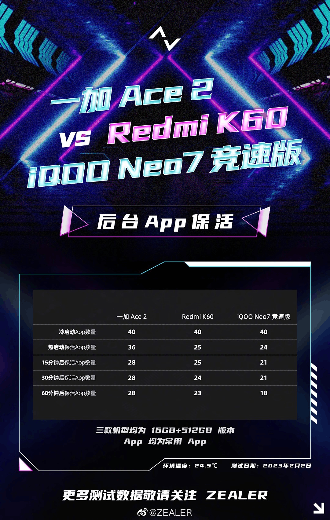 今年新出的手机哪款好，一加Ace2马上开售，真正的3K价位手机终结者