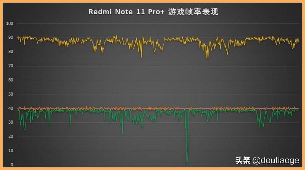 天玑920相当于骁龙什么处理器?天玑920对比骁龙870哪个好? 天玑920相当于骁龙什么处理器?天玑920对比骁龙870哪个好?