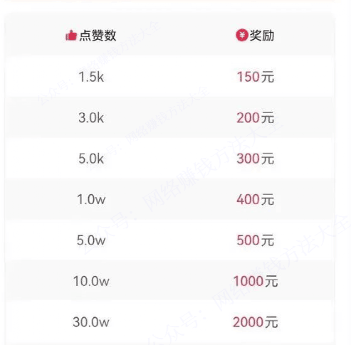 图片[3]-不上班在家搞副业？就是这个0粉也能干的日入100+的项目-阿灿说钱