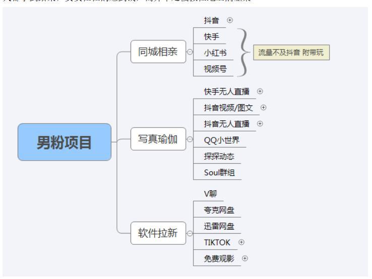 【男粉落地项目】0基础玩转男粉短视频转私域日产500+2023男粉高客单价实操 【男粉落地项目】0基础玩转男粉短视频转私域日产500+2023男粉高客单价实操