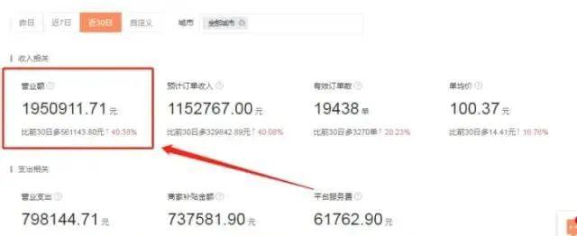 图片[1]-美团美妆项目拆解：普通人一个月小1万利润的项目-阿灿说钱