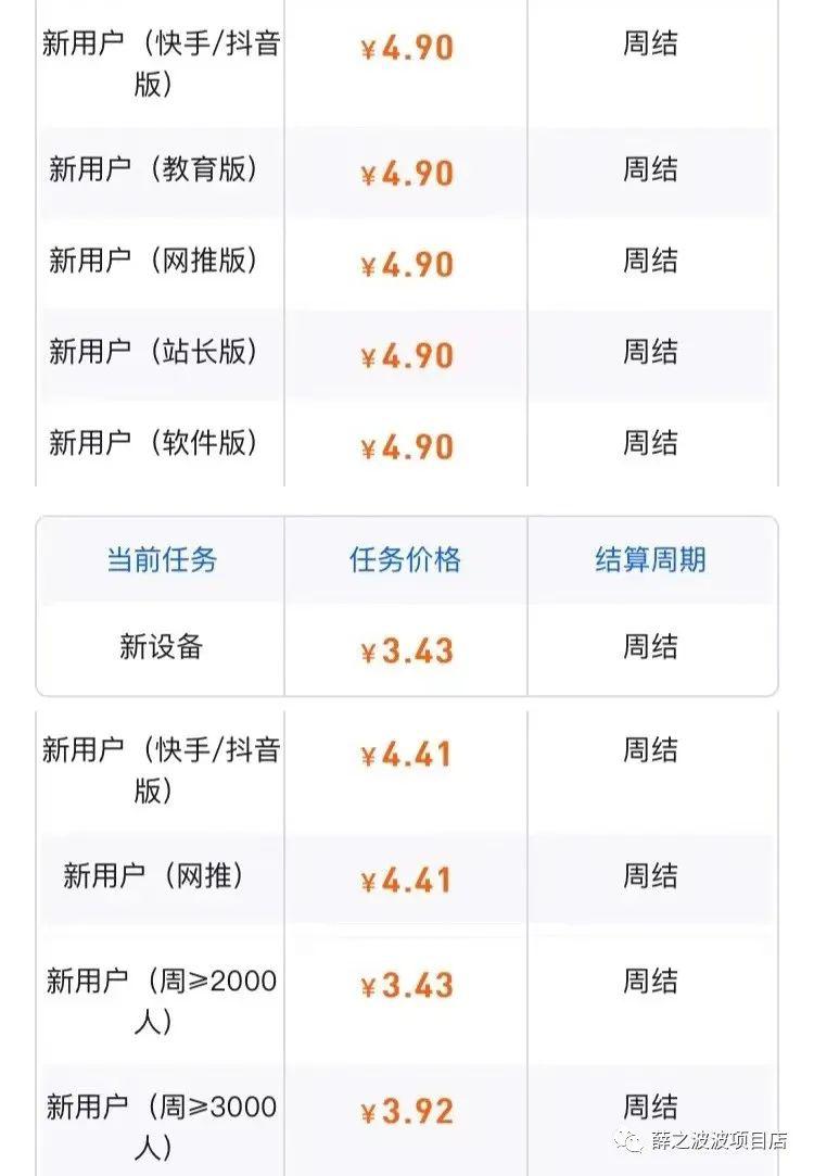 图片[10]-uc网盘拉新项目，吃肉搞起，挑战日赚900+-阿灿说钱