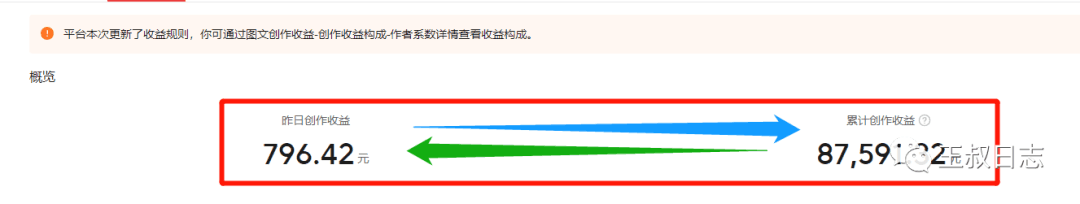 图片[1]-这个小项目，明年依旧大有可为-阿灿说钱