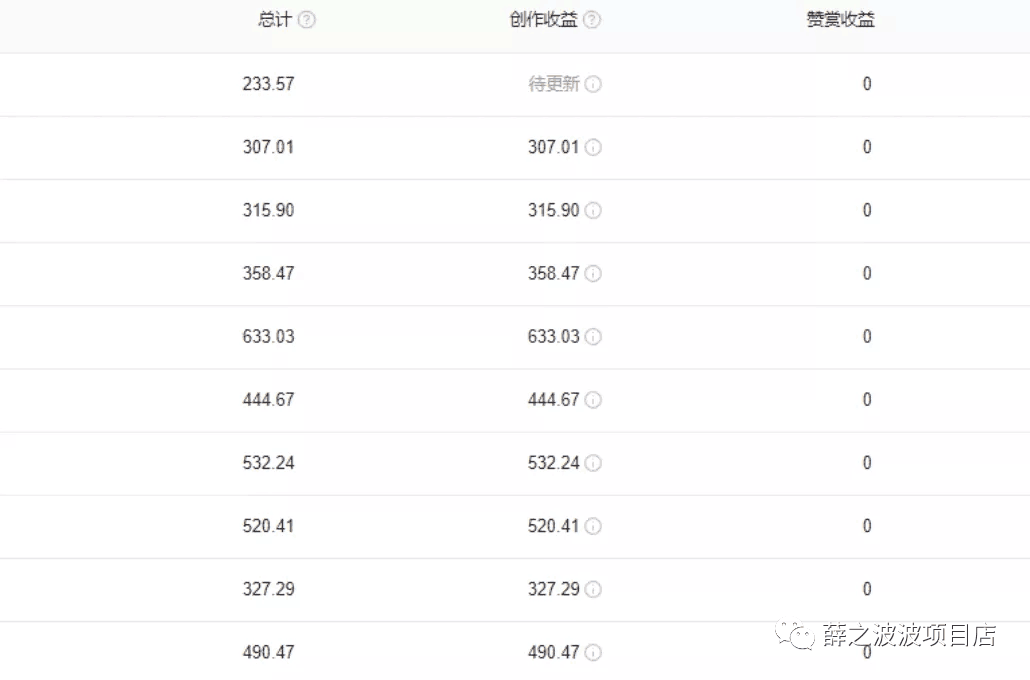 今日头条口述文章，可以日入200-500的保姆级教程-阿灿说钱