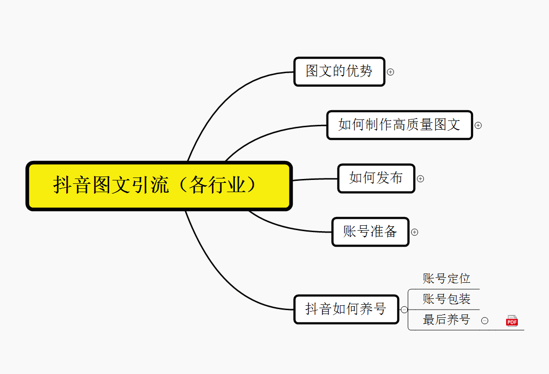 抖音引流术,矩阵操作,一天能引100多创业粉 抖音引流术,矩阵操作,一天能引100多创业粉