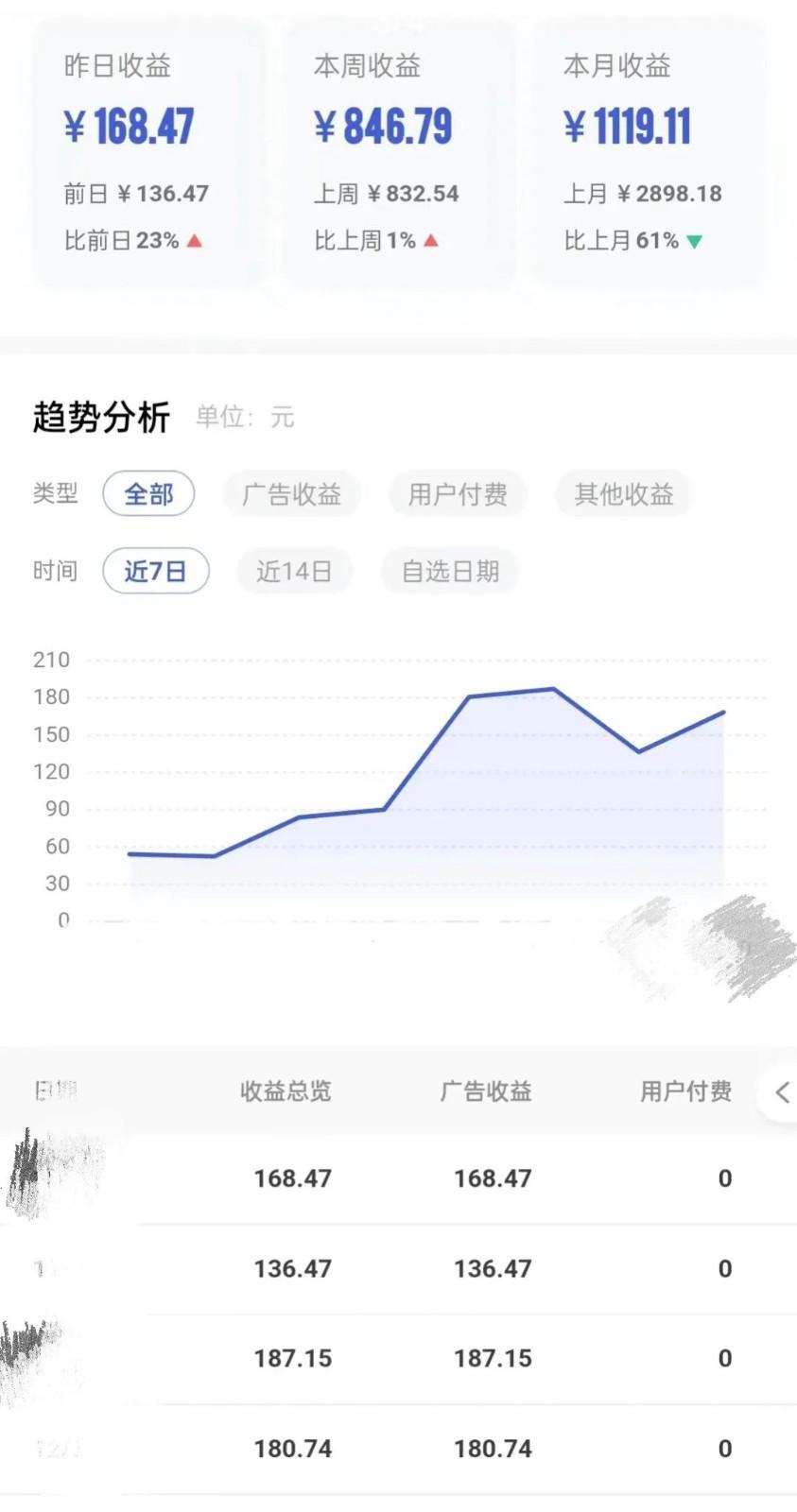 自动草稿 自动草稿