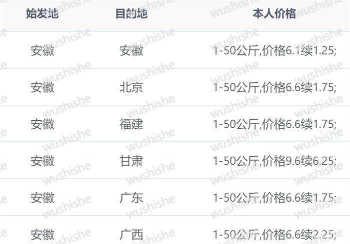 自动草稿