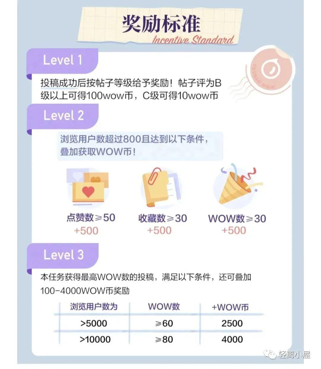 图片[4]-网易有道词典：写作神器，高收益平台，赚钱新途径！-阿灿说钱
