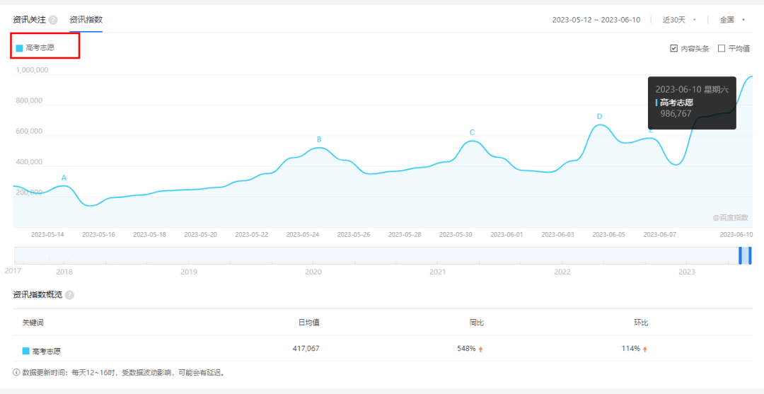 图片[1]-高考志愿咨询服务，创造收益的新机遇-阿灿说钱