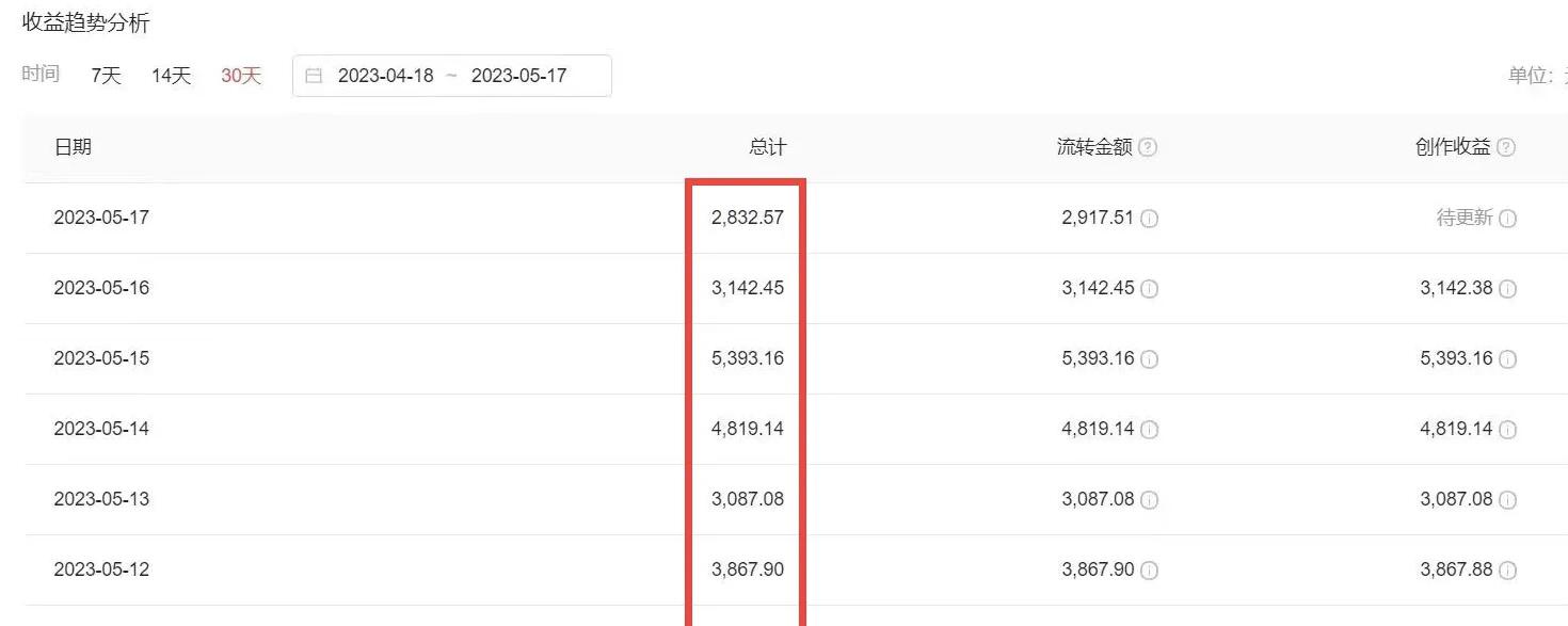 图片[4]-2023黑科技操作中视频撸收益，听话照做小白日入300的项目，从素材剪辑到文案创作一网打尽-阿灿说钱