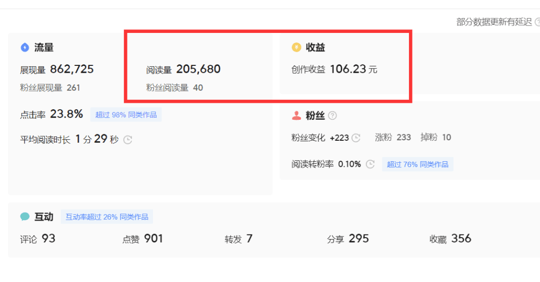 图片[3]-微头条写作类项目介绍及操作经验分享-教你如何提高微头条收益-阿灿说钱