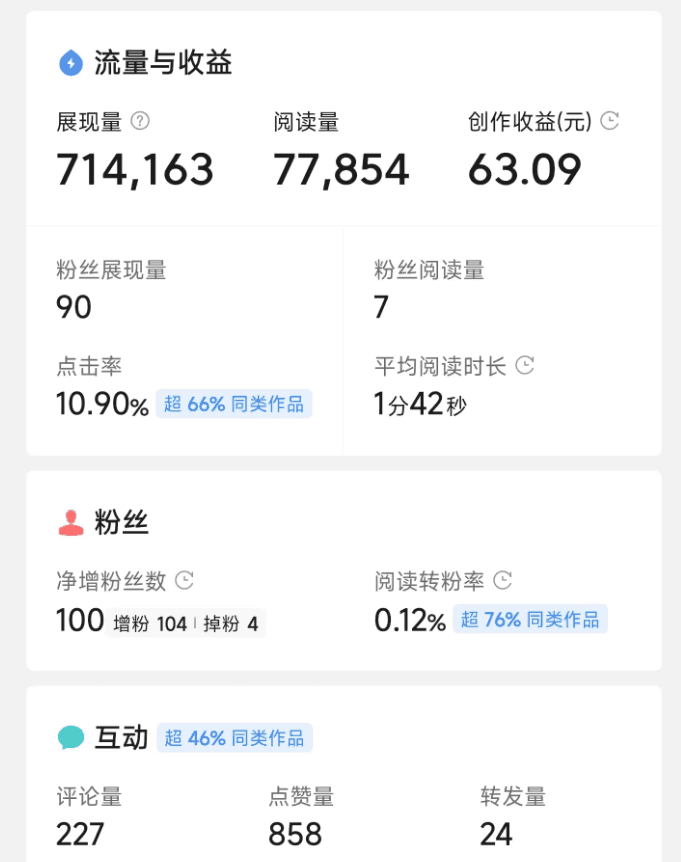 图片[2]-微头条写作类项目介绍及操作经验分享-教你如何提高微头条收益-阿灿说钱