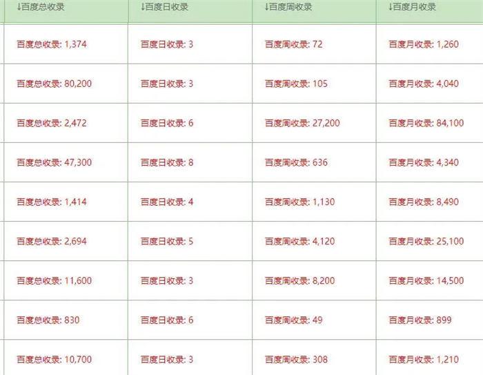 图片[2]-如何提高网站日收？新站养日收的核心方法和技巧-阿灿说钱