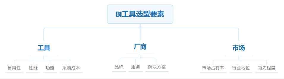 图片[1]-国产BI工具测评：帆软 VS 观远，易用性和性能哪家强？-阿灿说钱