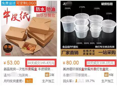个性化外卖盒子怎么赚钱? 个性化外卖盒子怎么赚钱?