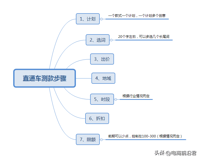 如何进行网店推广,让你的电商业绩突飞猛进! 如何进行网店推广,让你的电商业绩突飞猛进!