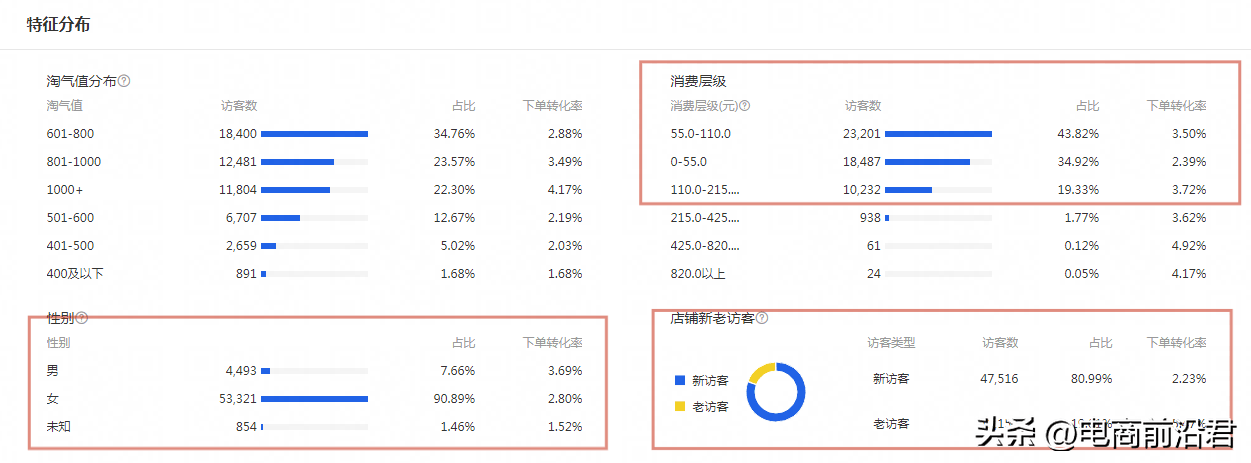 如何进行网店推广,让你的电商业绩突飞猛进! 如何进行网店推广,让你的电商业绩突飞猛进!