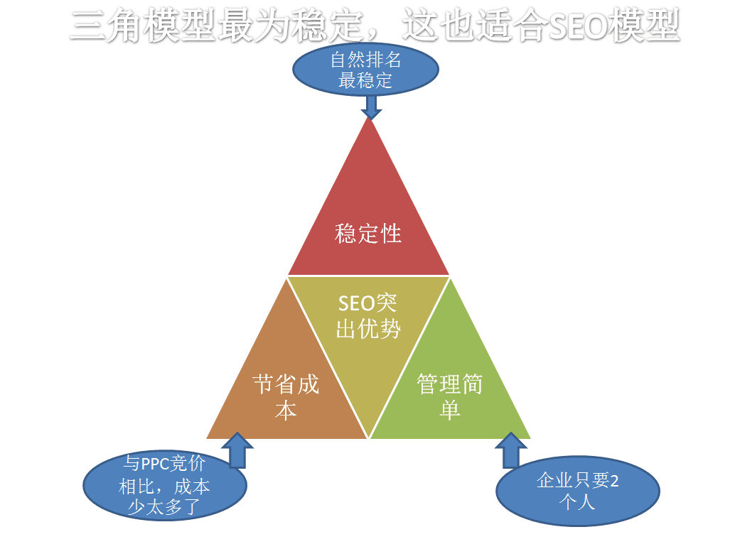 图片[4]-SEO是什么意思？SEO指的是什么？SEO优化策略解析-阿灿说钱
