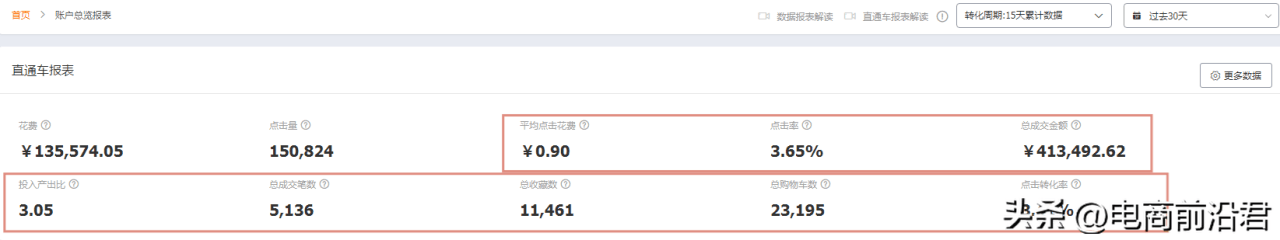 如何进行网店推广,让你的电商业绩突飞猛进! 如何进行网店推广,让你的电商业绩突飞猛进!