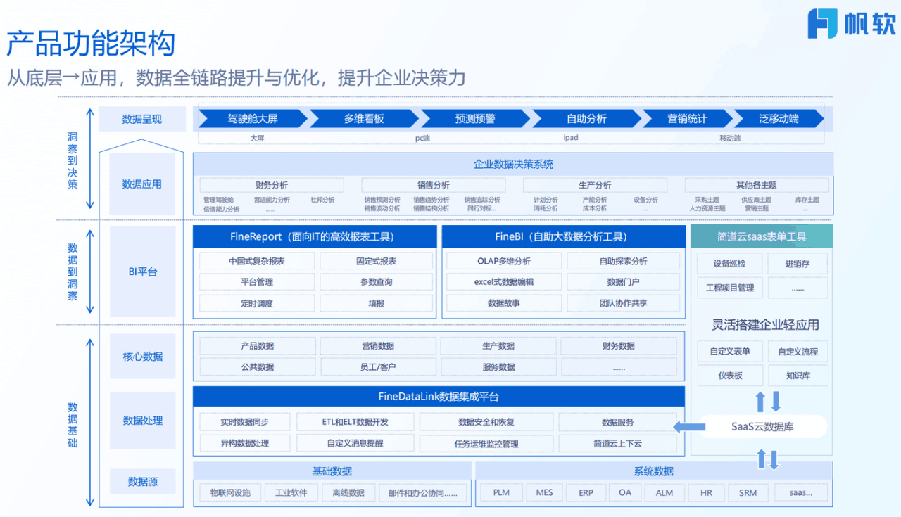图片[9]-国产BI工具测评：帆软 VS 观远，易用性和性能哪家强？-阿灿说钱