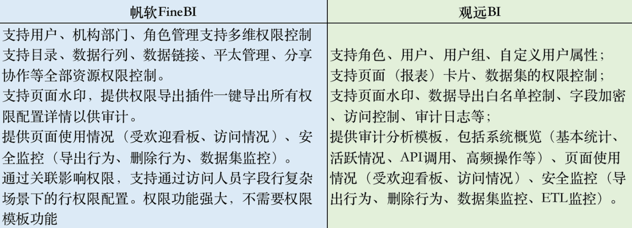 图片[11]-国产BI工具测评：帆软 VS 观远，易用性和性能哪家强？-阿灿说钱