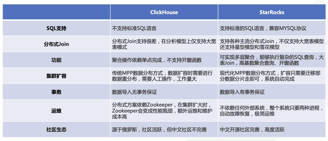 图片[4]-国产BI工具测评：帆软 VS 观远，易用性和性能哪家强？-阿灿说钱