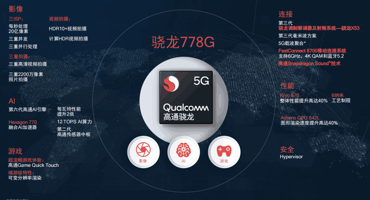 图片[8]-史上最强7系SOC——骁龙7+ Gen 2遇冷背后的原因分析：性价比受降维打击-阿灿说钱