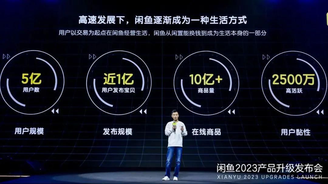 图片[7]-闲鱼商业模式揭秘：赚钱不是首要目标，用户增长才是王道-阿灿说钱