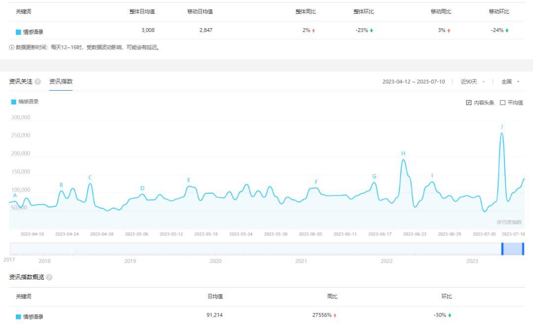 图片[2]-拆解短视频情感号引流变现项目，视频版一条龙大解析分享给你-阿灿说钱