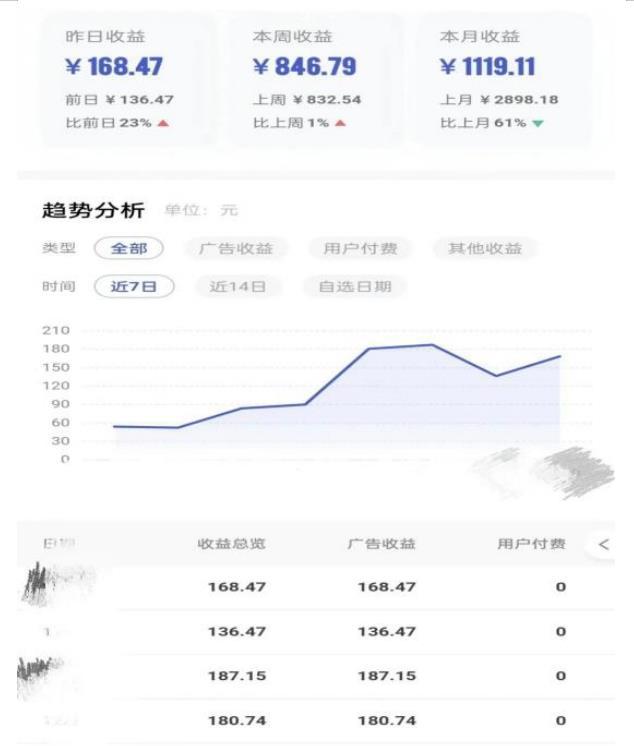 0投入,AI一键生成原创视频,撸视频号收益日入100 ,小白无脑复制操作【项目拆解】