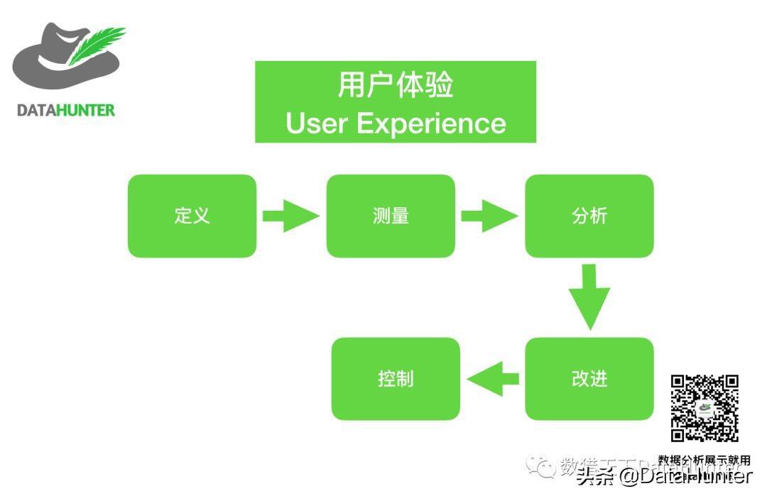 图片[10]-如何利用网站数据分析提升公司盈利 | 推荐分享-阿灿说钱