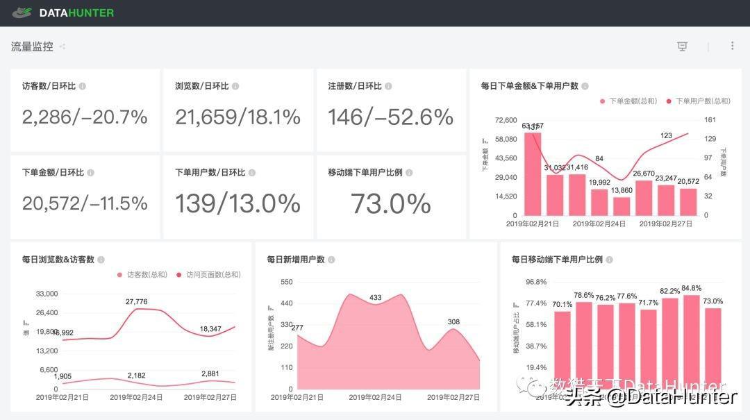 图片[2]-如何利用网站数据分析提升公司盈利 | 推荐分享-阿灿说钱