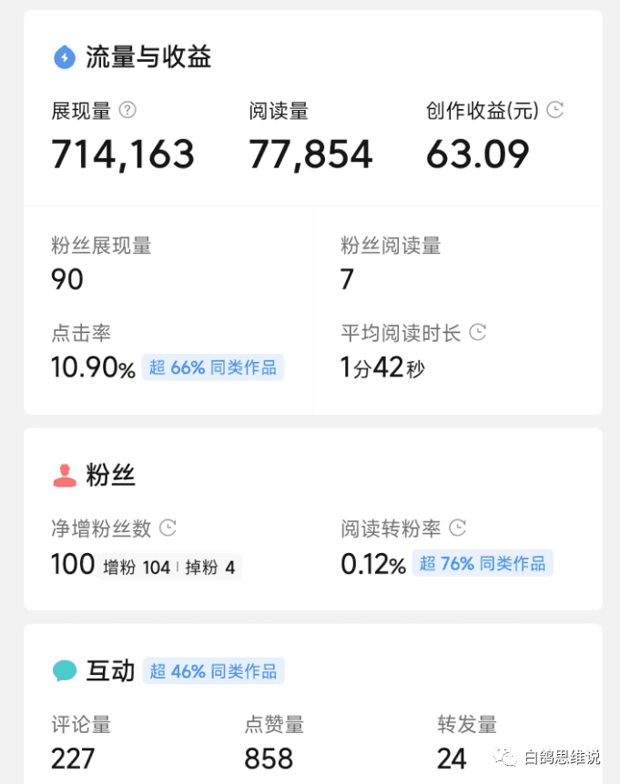 图片[2]-项目拆解：【揭秘】拆解微头条写作类副业项目，单篇50-100+收益玩法大公开！-阿灿说钱