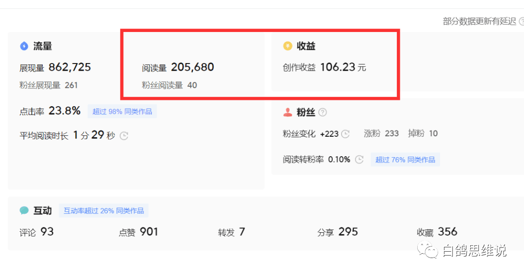 图片[3]-项目拆解：【揭秘】拆解微头条写作类副业项目，单篇50-100+收益玩法大公开！-阿灿说钱